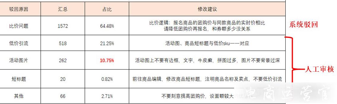 報(bào)名領(lǐng)券中心為什么老是被駁回?領(lǐng)券中心注意事項(xiàng)